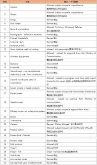 4.1 出口报关流程