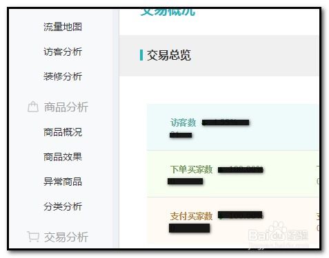 1. 广告展现转化率