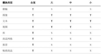 四、 其他建议与注意事项