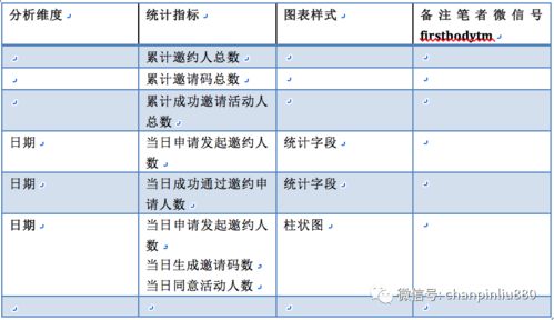 新品期的激进型预算策略