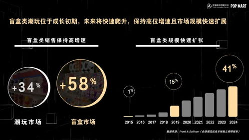 二、 消费者购买决策链路变化趋势