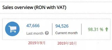 数据加工与分析：Excel助你决策