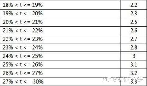 二、 开通运费险的好处