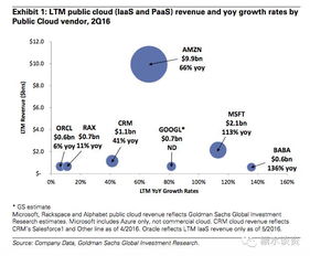 二、 如何使用亚马逊品牌分析