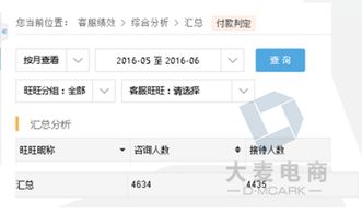 （五）店铺推广