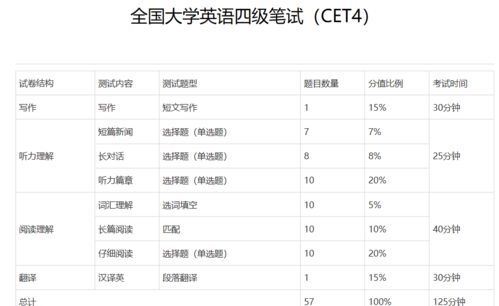 四、回复率多少才算合格？