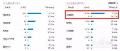 3. 如何提升手淘搜索流量？