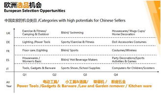 四、 制定备货策略，把握销售时机