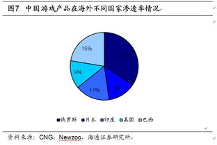 三、 移动端的“M计划”