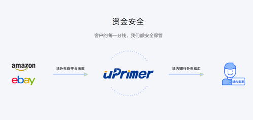 支付平安与合规性管理