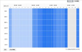 直通车关键词养分解析