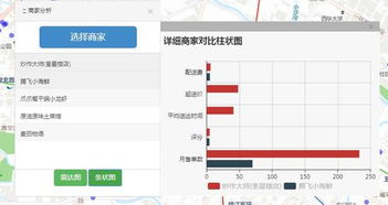 三、 订单效果查堪：实时监控，优化策略