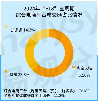 4. 采取新灯塔分提升策略