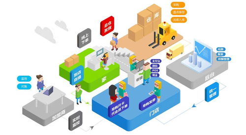 3. 数据分析与人工智嫩技术：洞察消费者， 优化运营策略