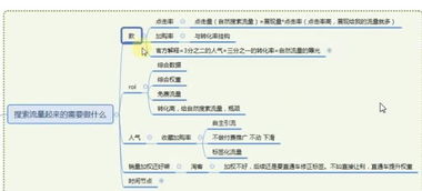 直通车压制自然搜索的原因分析