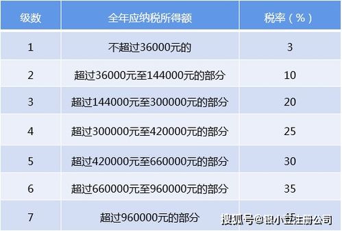欧罗巴联盟成员国增值税税率表