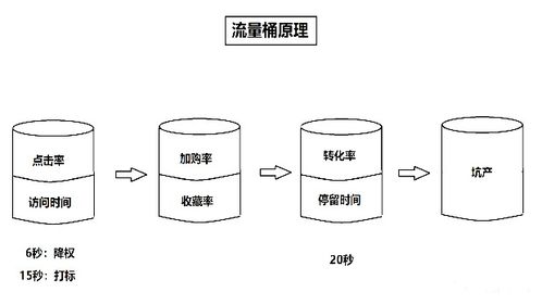 一、 淘宝补单权重提升的原理