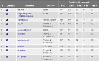 二、选择适合个人卖家的品类