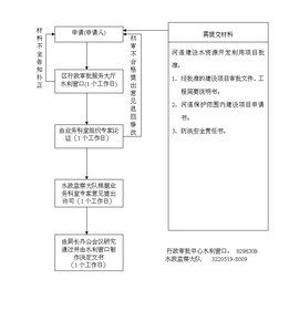 七、了解税务政策