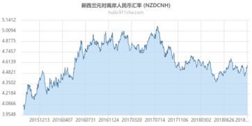 CNH收款：汇率风险管理的得力助手