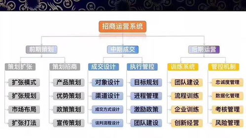 四、物流管理：确保时效性