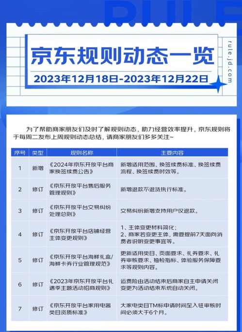 京东交易纠纷一般处理时效