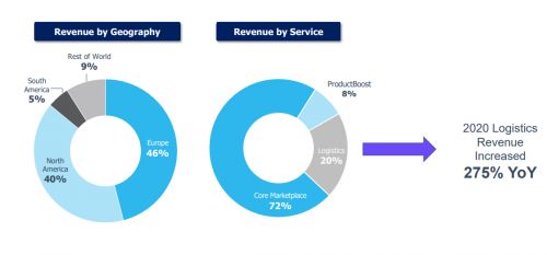 关税的计算方式