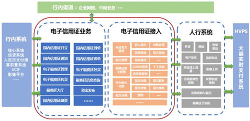 四、信用证流转程序的优化与法务保障