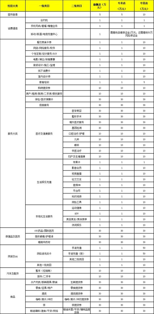 二、 其他费用的潜在考量