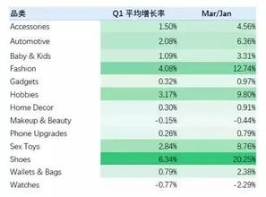 Wish海外仓物流政策及要求详述