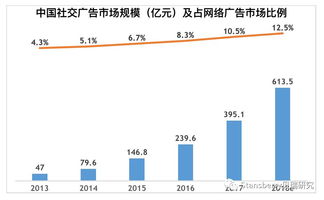 2.2 引进试用的优势