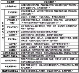 反避税审查重点与风险管控