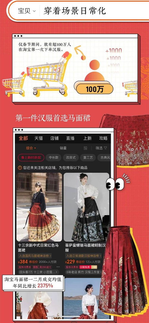 汉服消费者全年龄段增长， 40岁以上女性人群年成交同比增长超100%