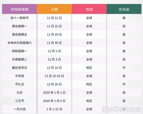 强化客服建设， 提供优质服务