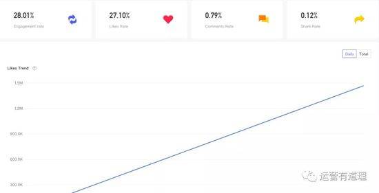 关键词研究工具：精准定位，提升产品曝光度