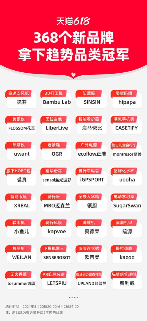四、 商家与物流公司需提前Zuo好准备