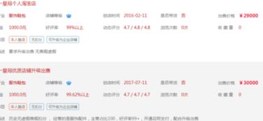 淘宝店铺一个皇冠的价值何在？