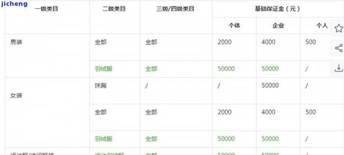 保证金的缴纳与管理规则