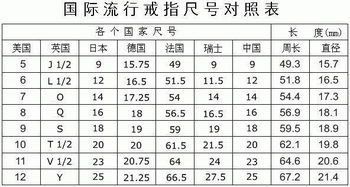 2. 提供尺码对照表