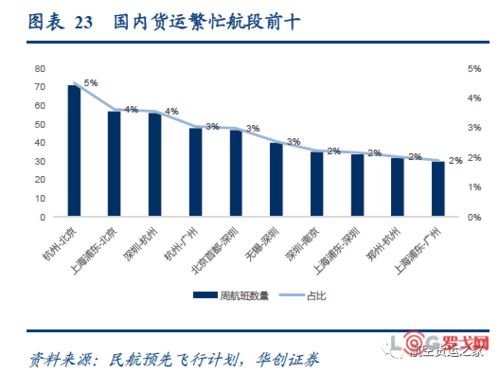 航班时间：运输效率与成本的关系