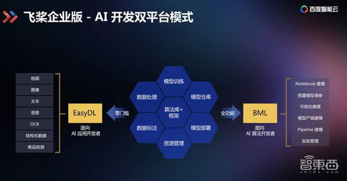 1.AI大模型重构决策逻辑