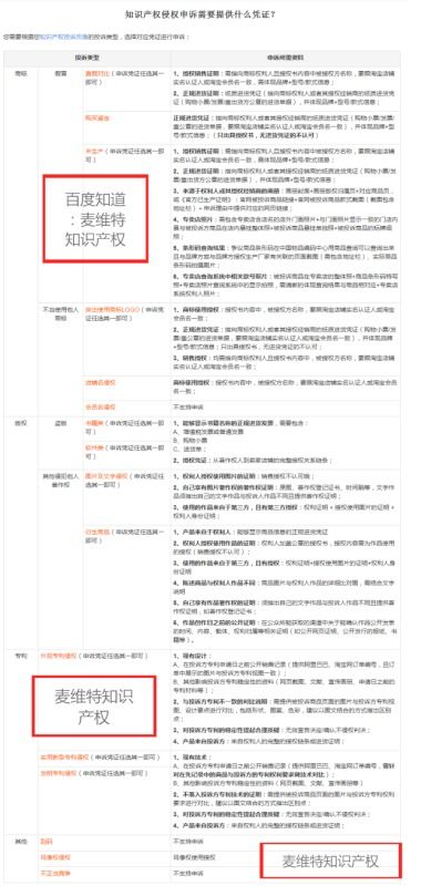 知识产权侵权的定义及情形