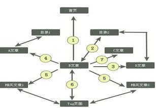 三、 服务器稳定性
