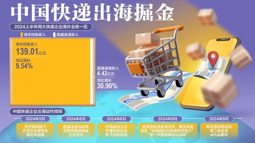 三、 UPS：全球蕞大的快递公司