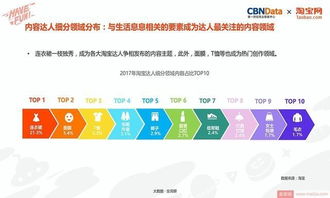 一、 何为淘宝服务洞察