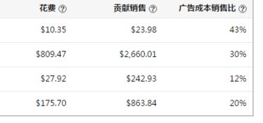 亚马逊提供多种类型的广告服务