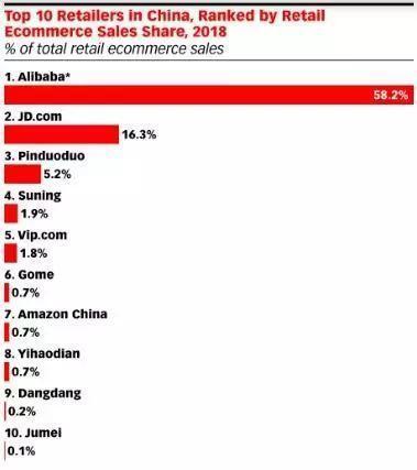 三、 自营供应商与POP商家的品牌会员券设置方法