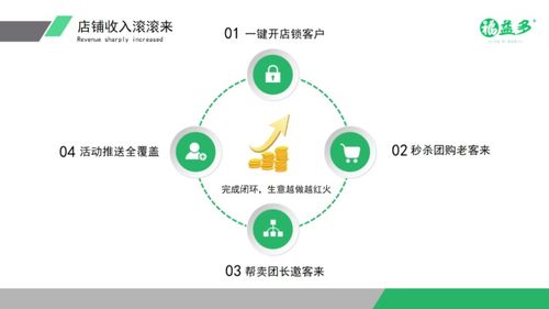 关键词策略：大数据分析的力量