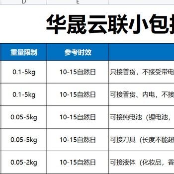 5种主流价格查询渠道解析