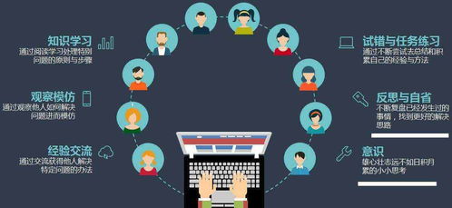 2. 市场竞争的挑战